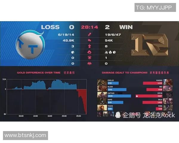 英雄联盟技术排行榜揭晓RNG战队技术实力强劲位居第一